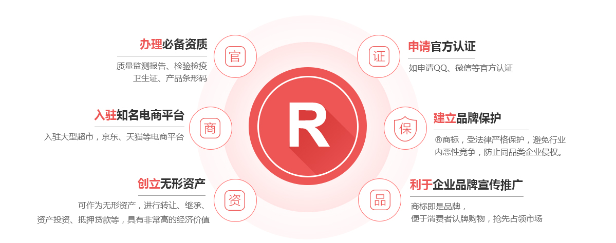 江海商标注册的作用